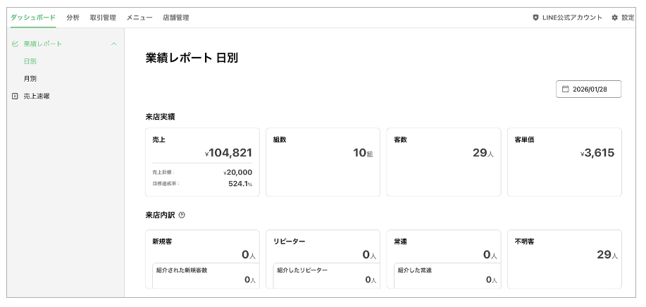 業績レポート画面