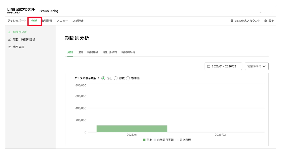分析画面を表示する