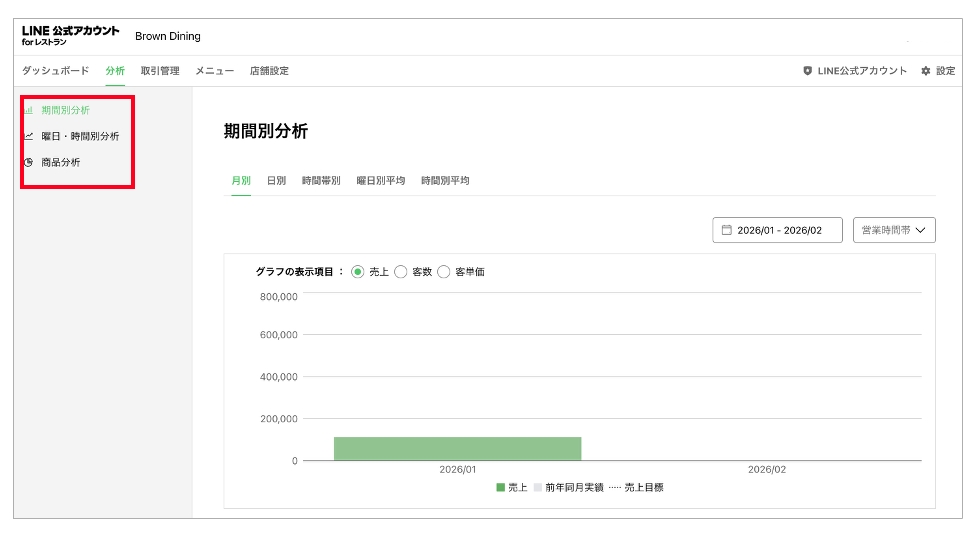 分析の種類を切り替える