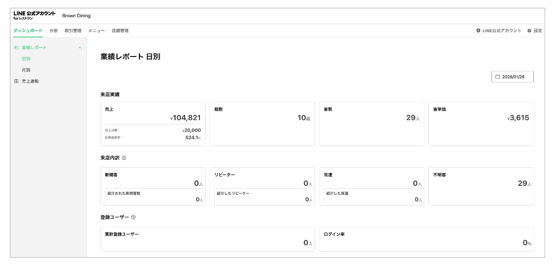 ダッシュボード画面