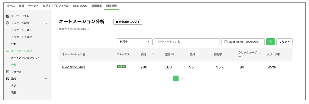オートメーション分析画面