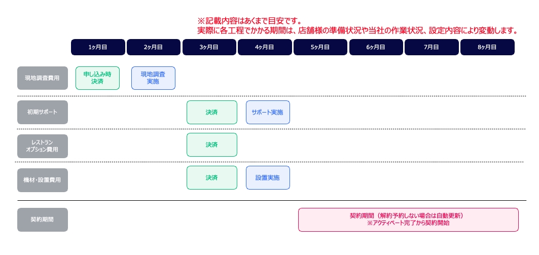 料金の請求・更新画面