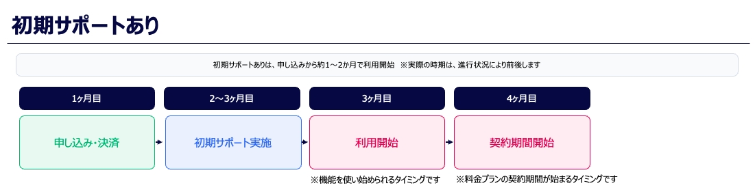 料金・請求スケジュール画面2