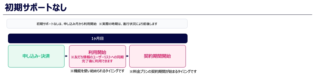 料金・請求スケジュール画面1