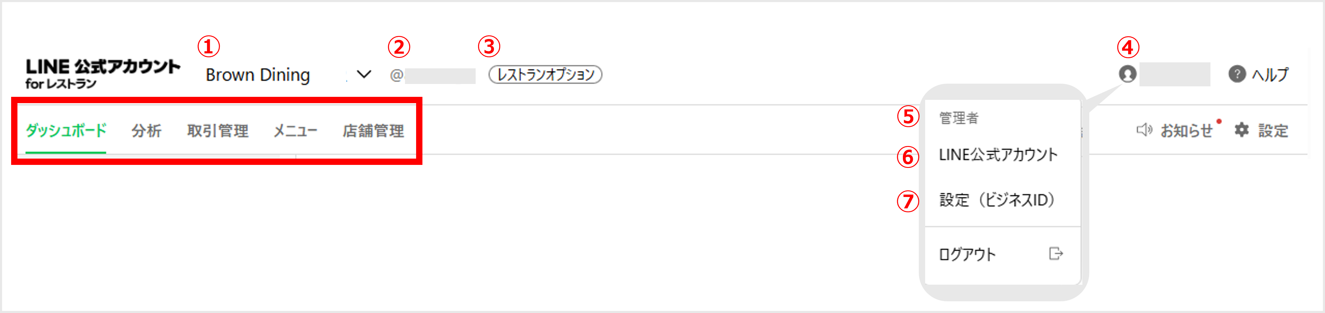表示項目
