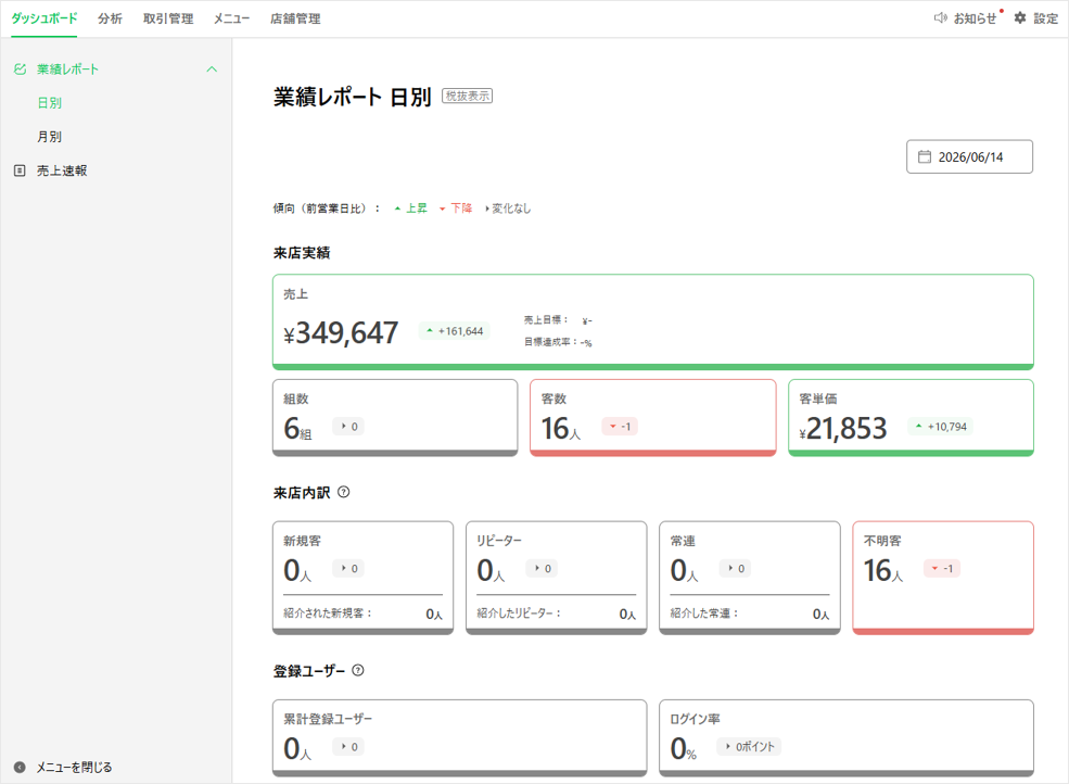 業績レポート画面
