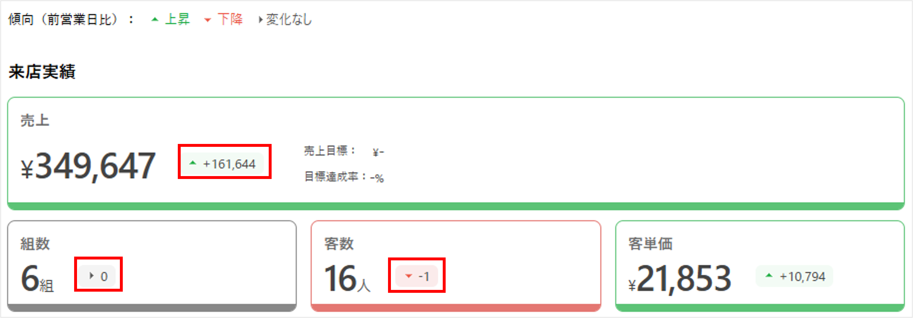 傾向表示画面