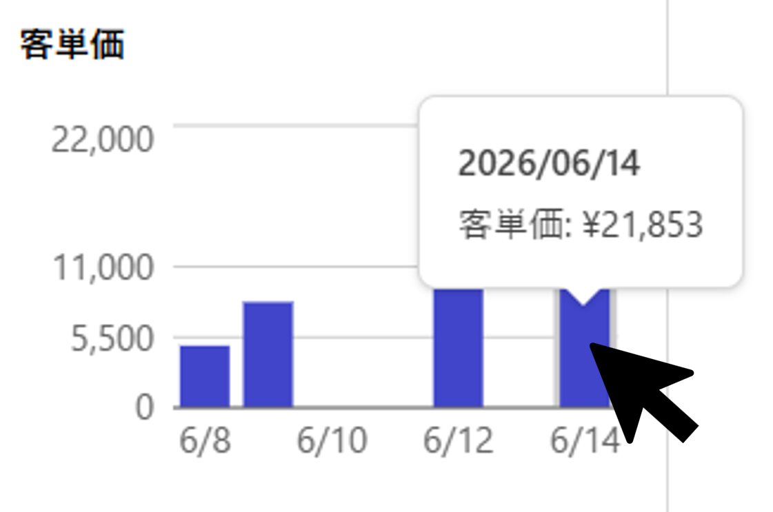 業績レポートグラフ画面