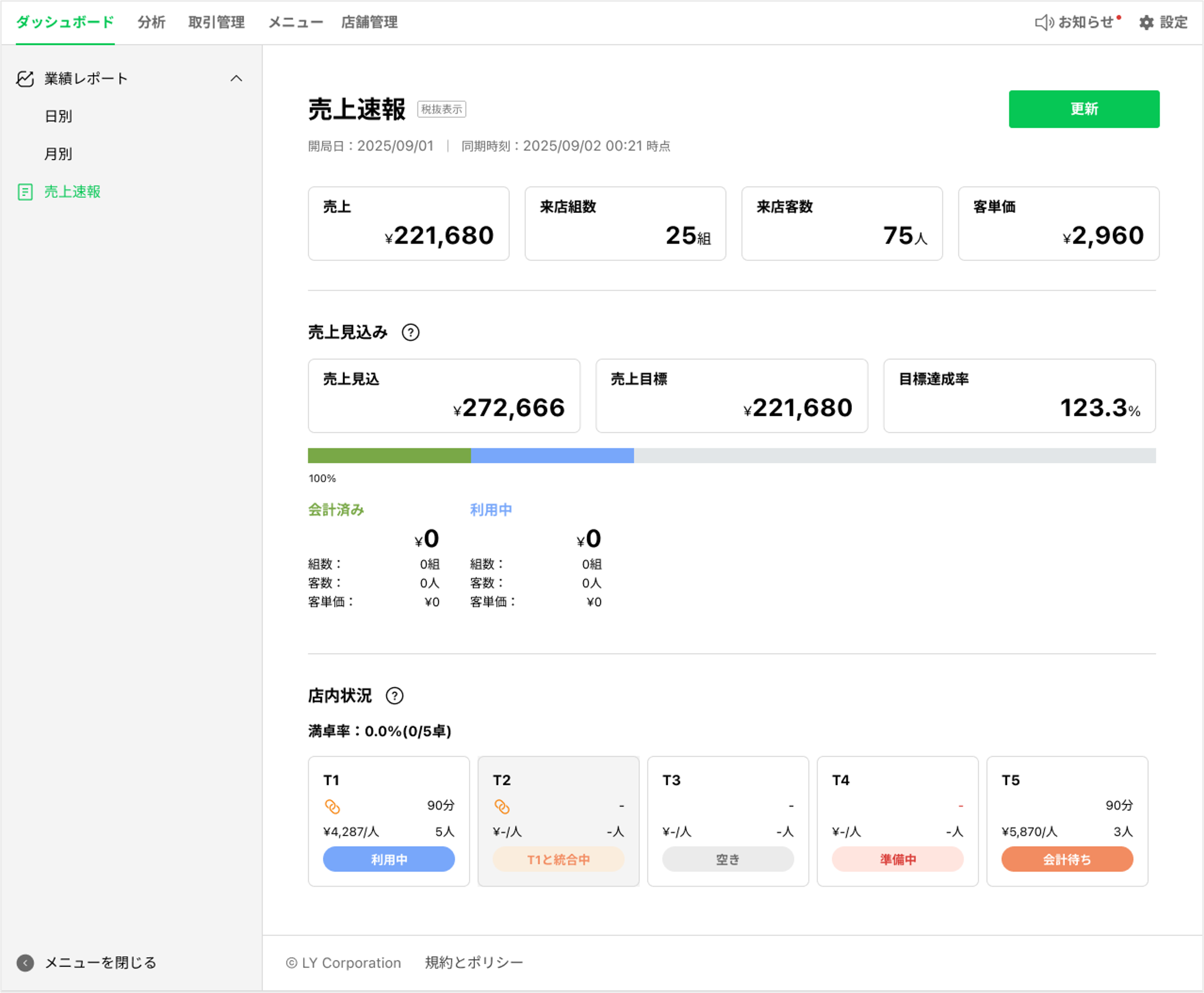 売上速報画面