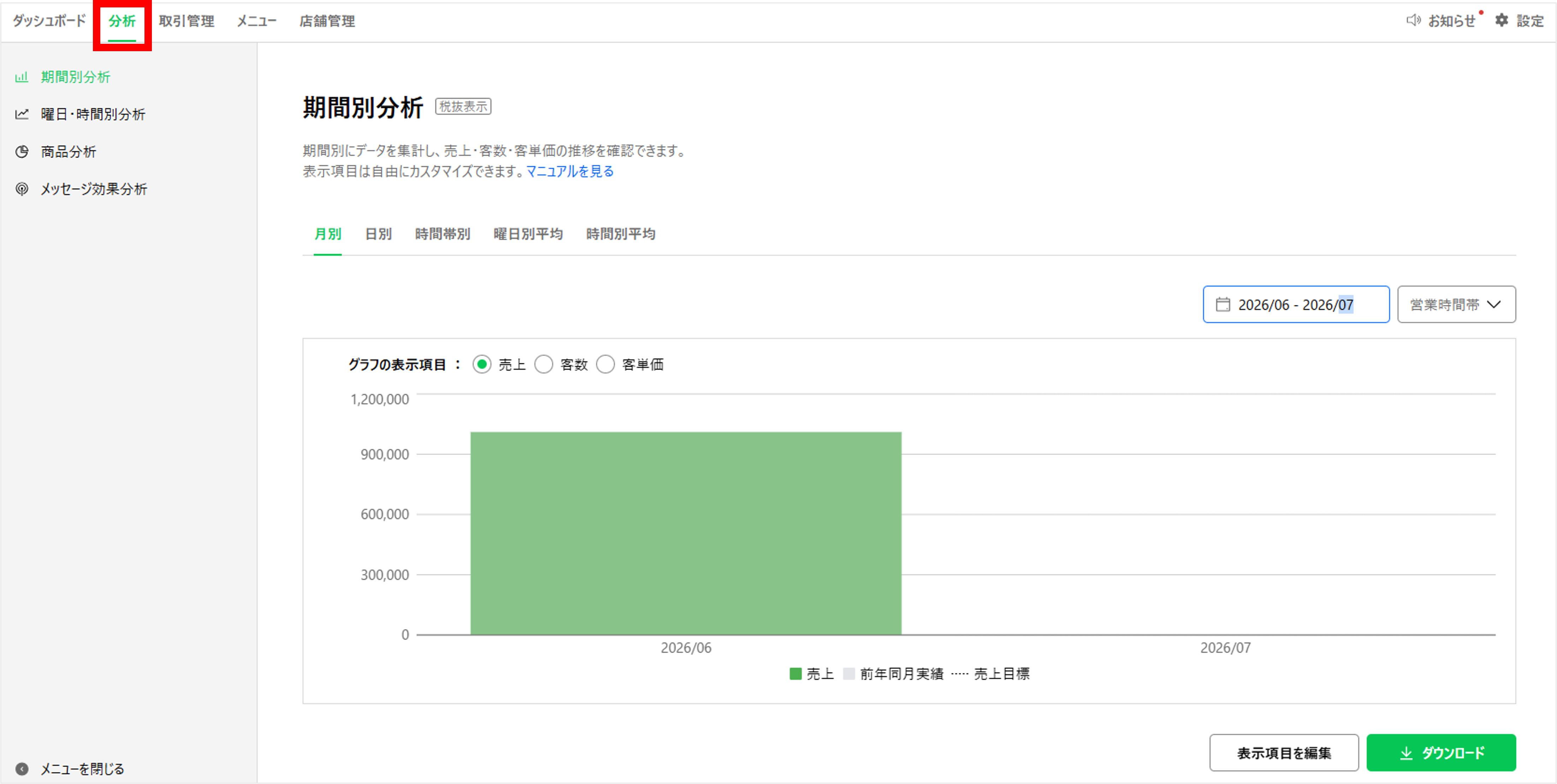 分析画面を表示する