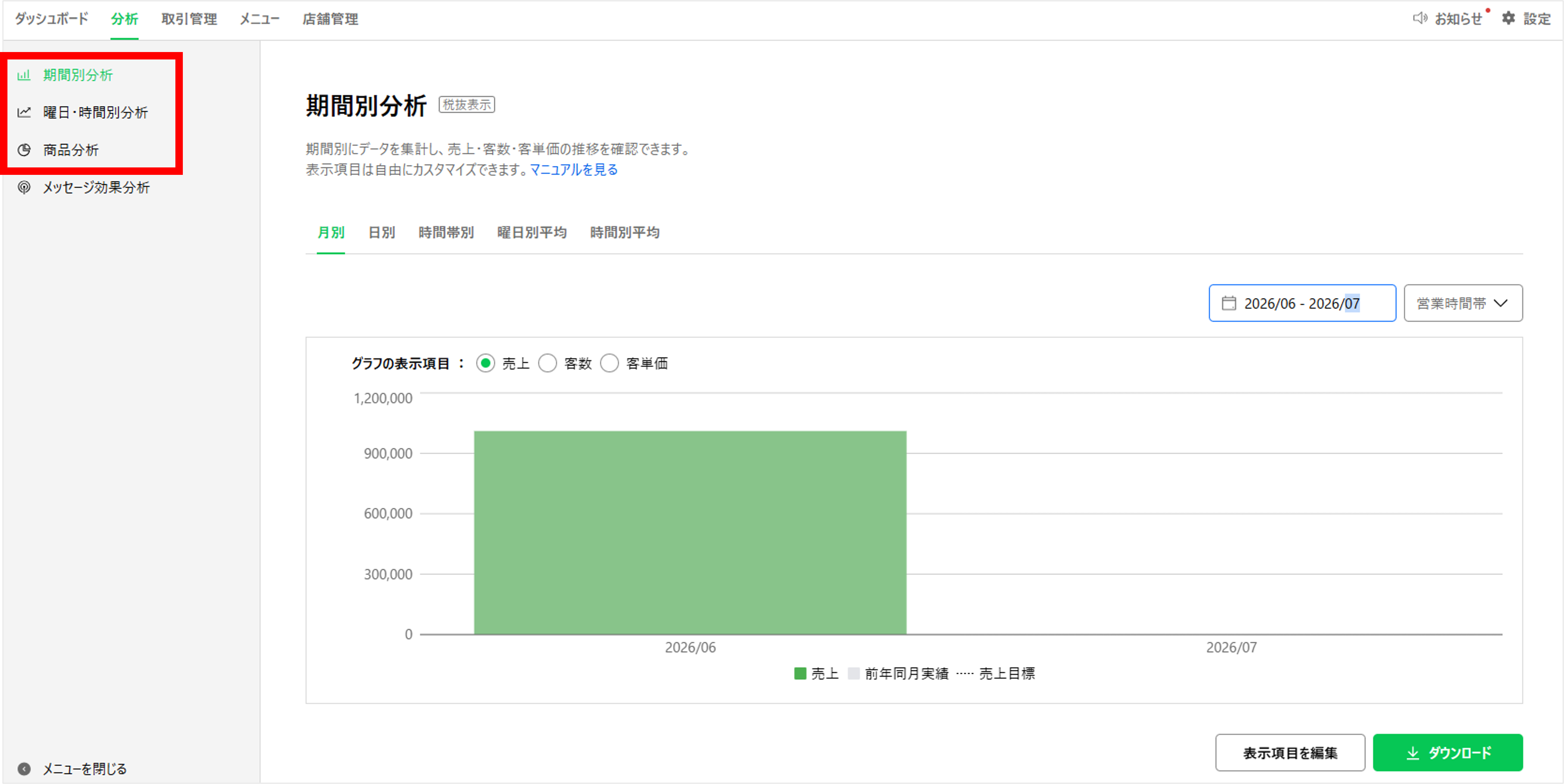 分析の種類を切り替える