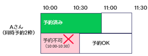 予約開始時間のずらし設定の例