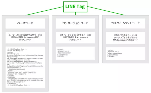 LINE公式アカウント （LINE Official Account Manager） LINE Tagを
